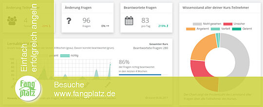 Lernprogramme - Fischerprüfung